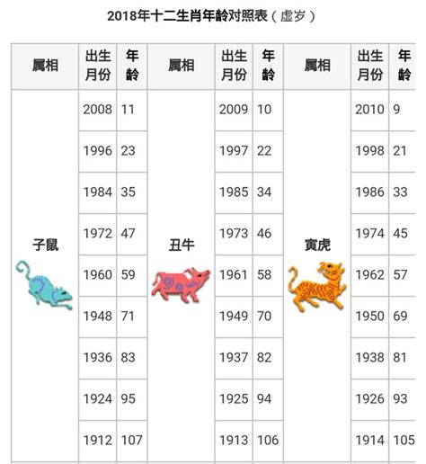 86歲生肖|十二生肖｜2023年齡對照表、生肖年份、起源、性